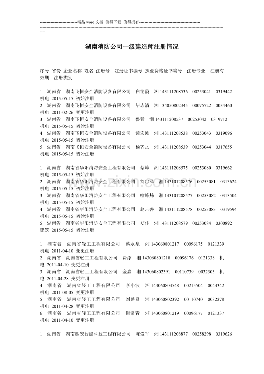 湖南消防公司一级建造师注册情况.doc_第1页