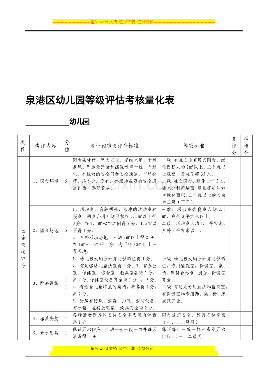 泉港区幼儿园等级评估考核量化表..doc_第1页