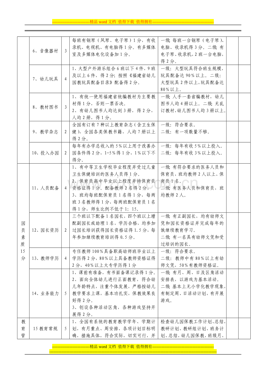 泉港区幼儿园等级评估考核量化表..doc_第2页