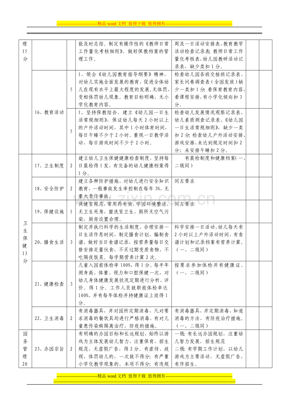 泉港区幼儿园等级评估考核量化表..doc_第3页