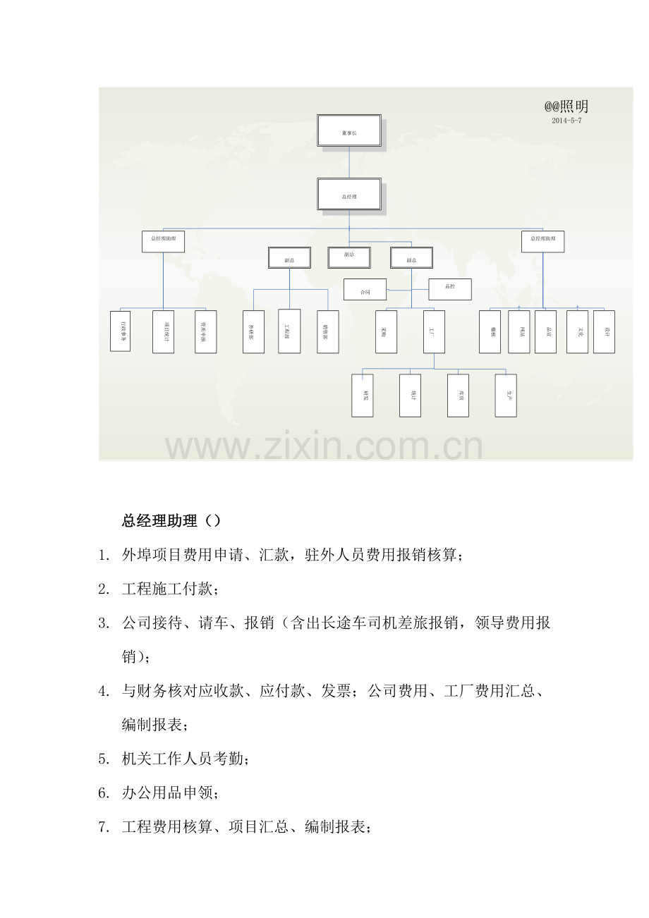 企业人员工作职责模版(含组织架构图).doc_第2页