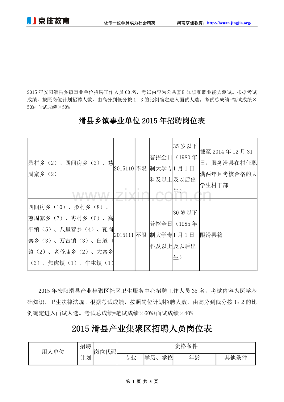 2015年安阳滑县乡镇事业单位和产业集聚区招聘岗位表.doc_第1页