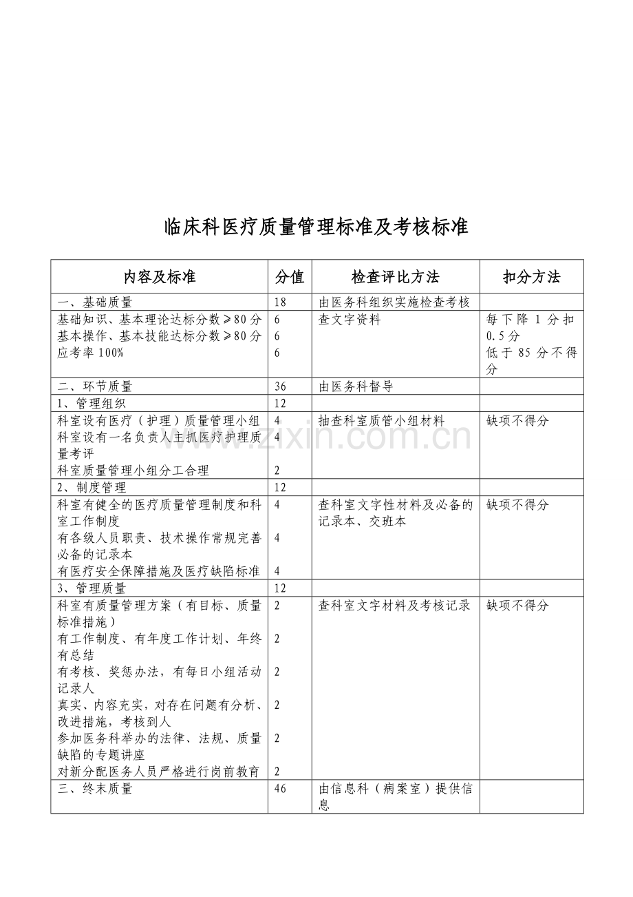 临床医疗质量管理标准及考核标准(4).doc_第3页