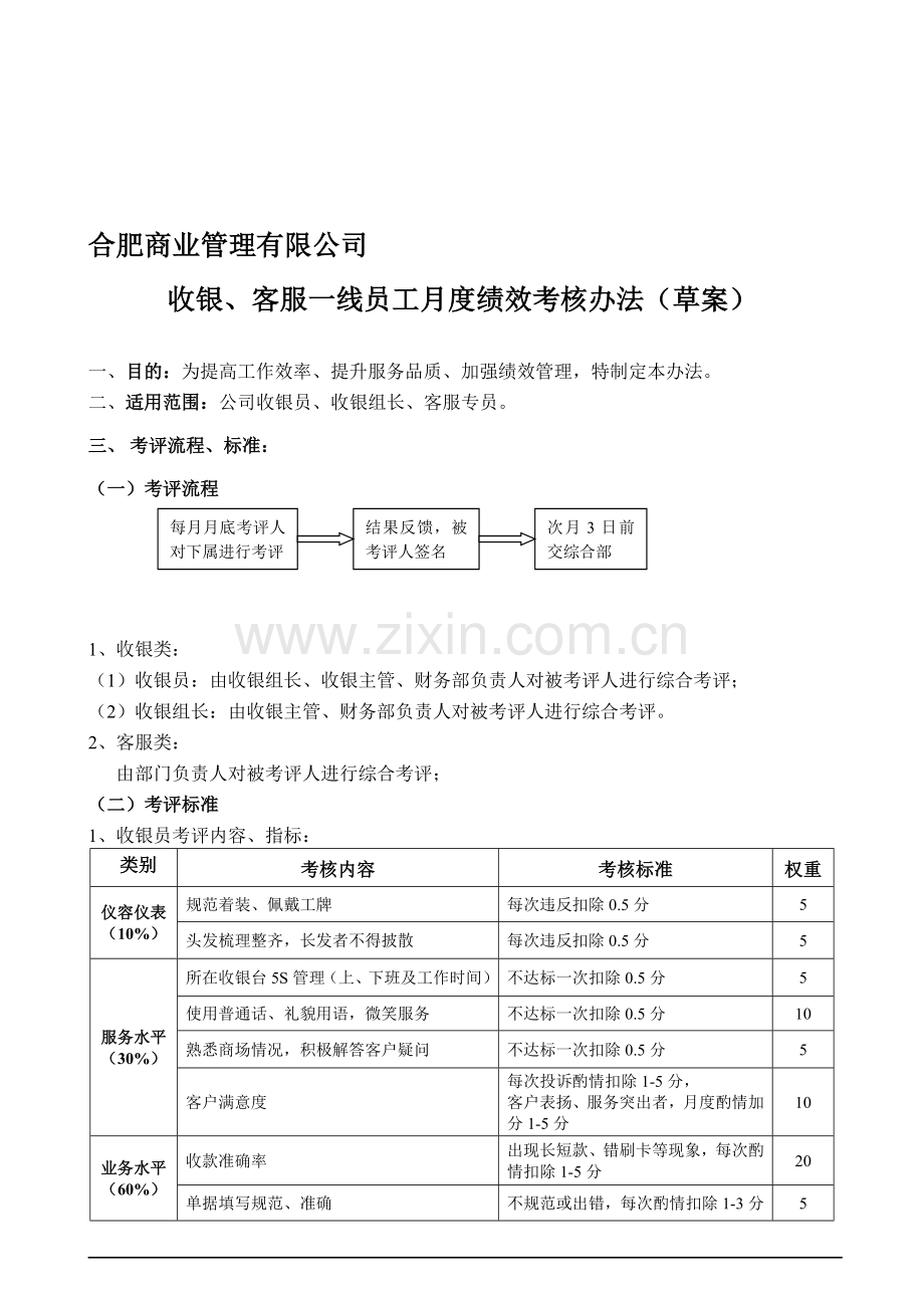 商管公司收银、客服人员月度绩效考核办法.doc_第1页