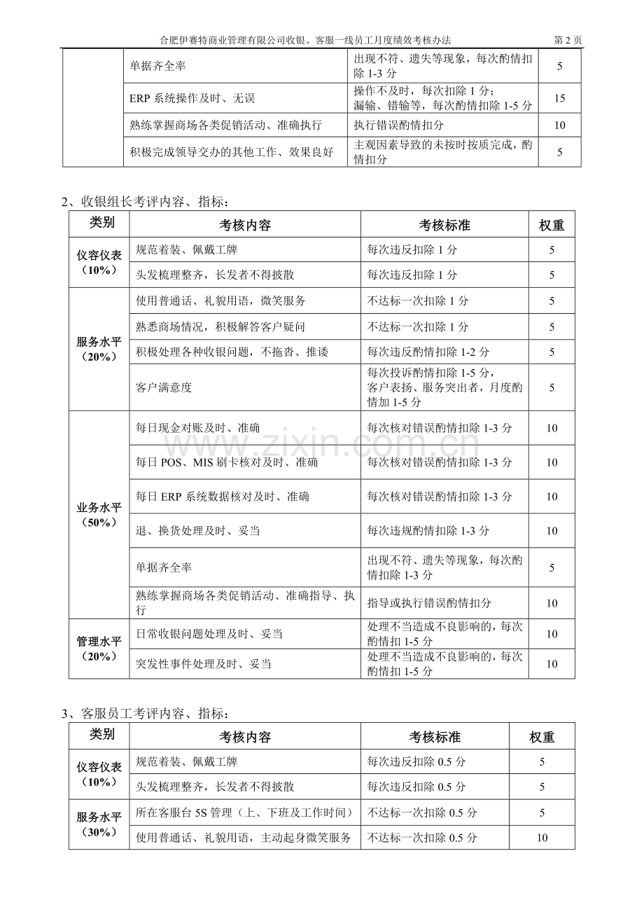 商管公司收银、客服人员月度绩效考核办法.doc_第2页