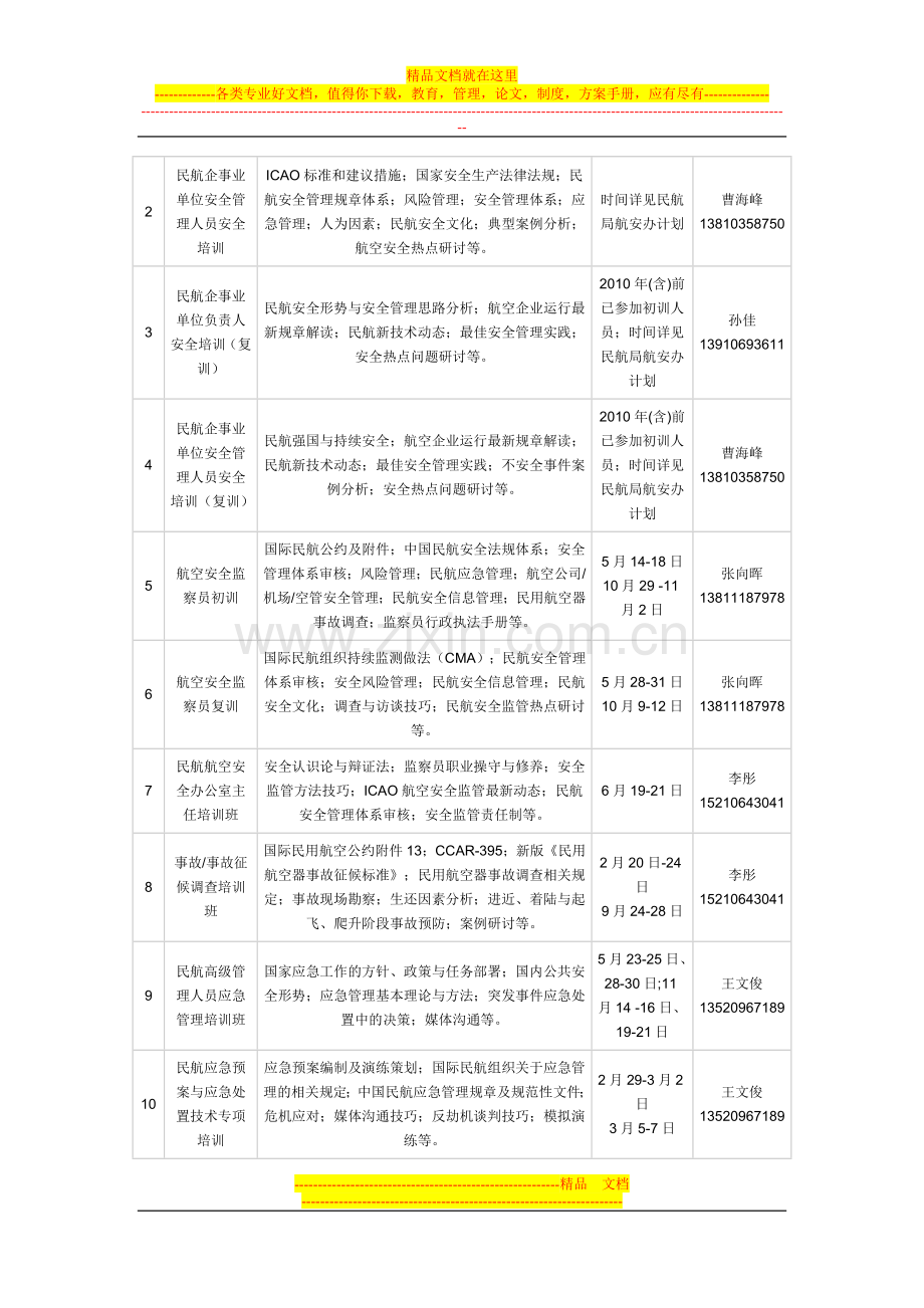 民航管理干部学院航空安全管理系2012年短班培训计划.doc_第2页