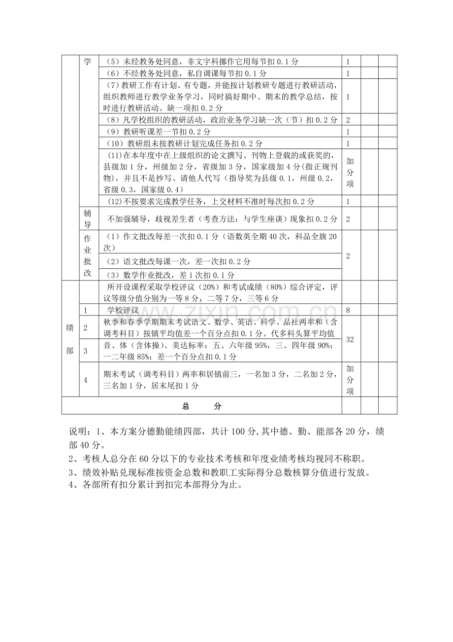 2014年白果小学绩效考核方案.doc_第3页