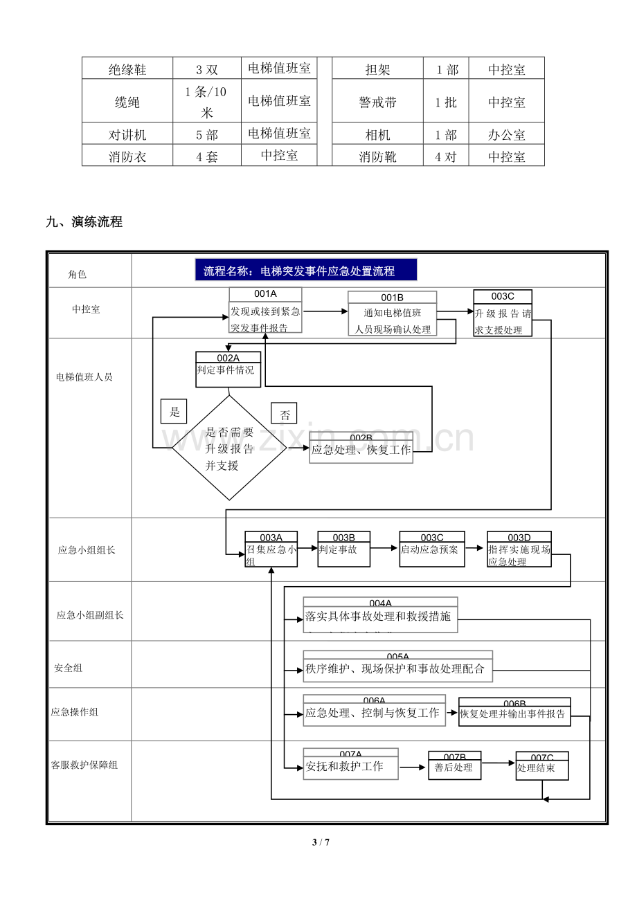 电梯应急演练方案.doc_第3页