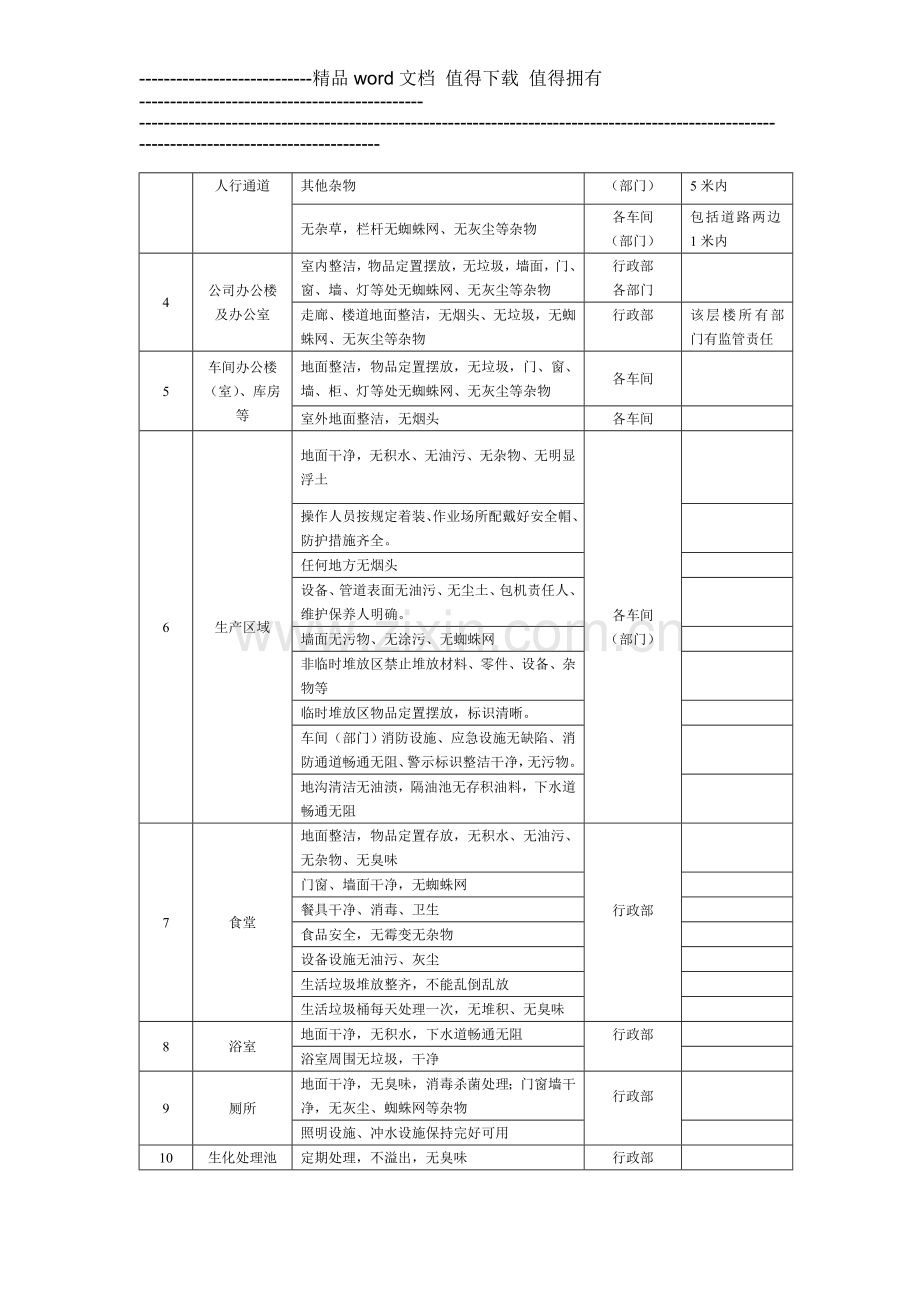 24厂区环境卫生管理制度.doc_第2页