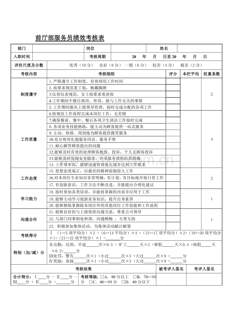 前厅部服务员绩效考核表.doc_第1页