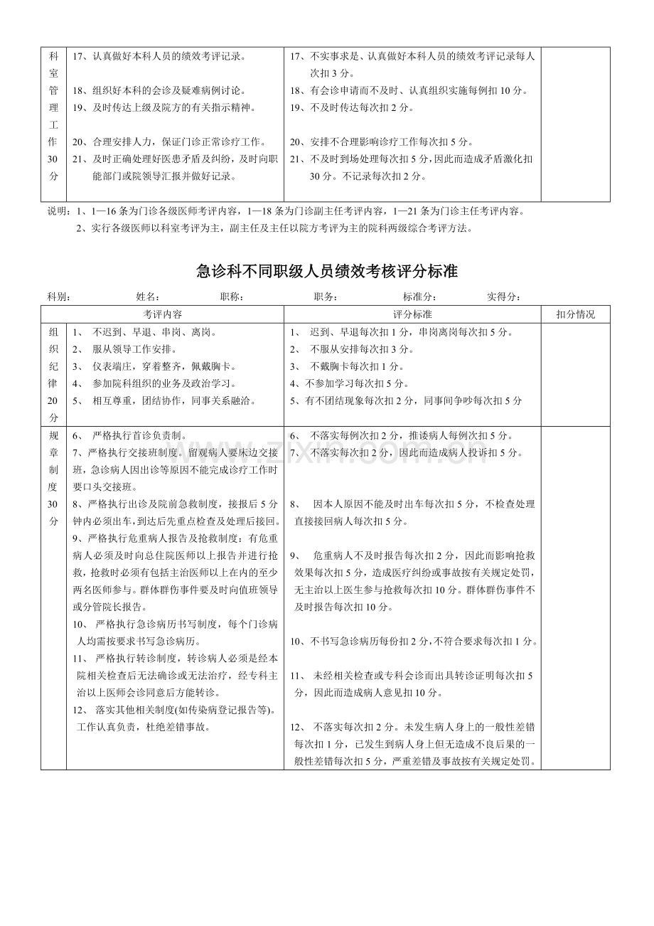 医院绩效考核..doc_第2页