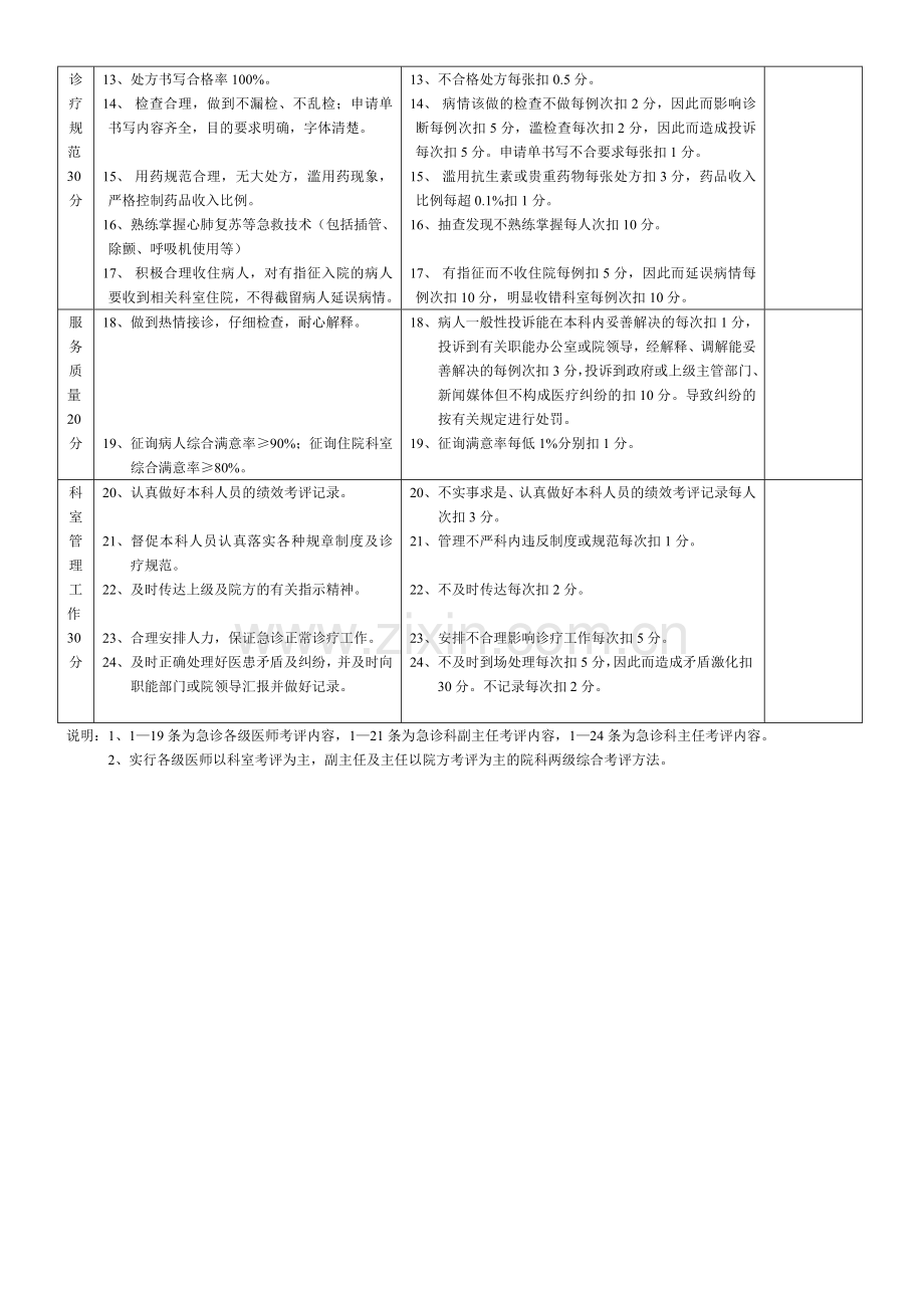 医院绩效考核..doc_第3页