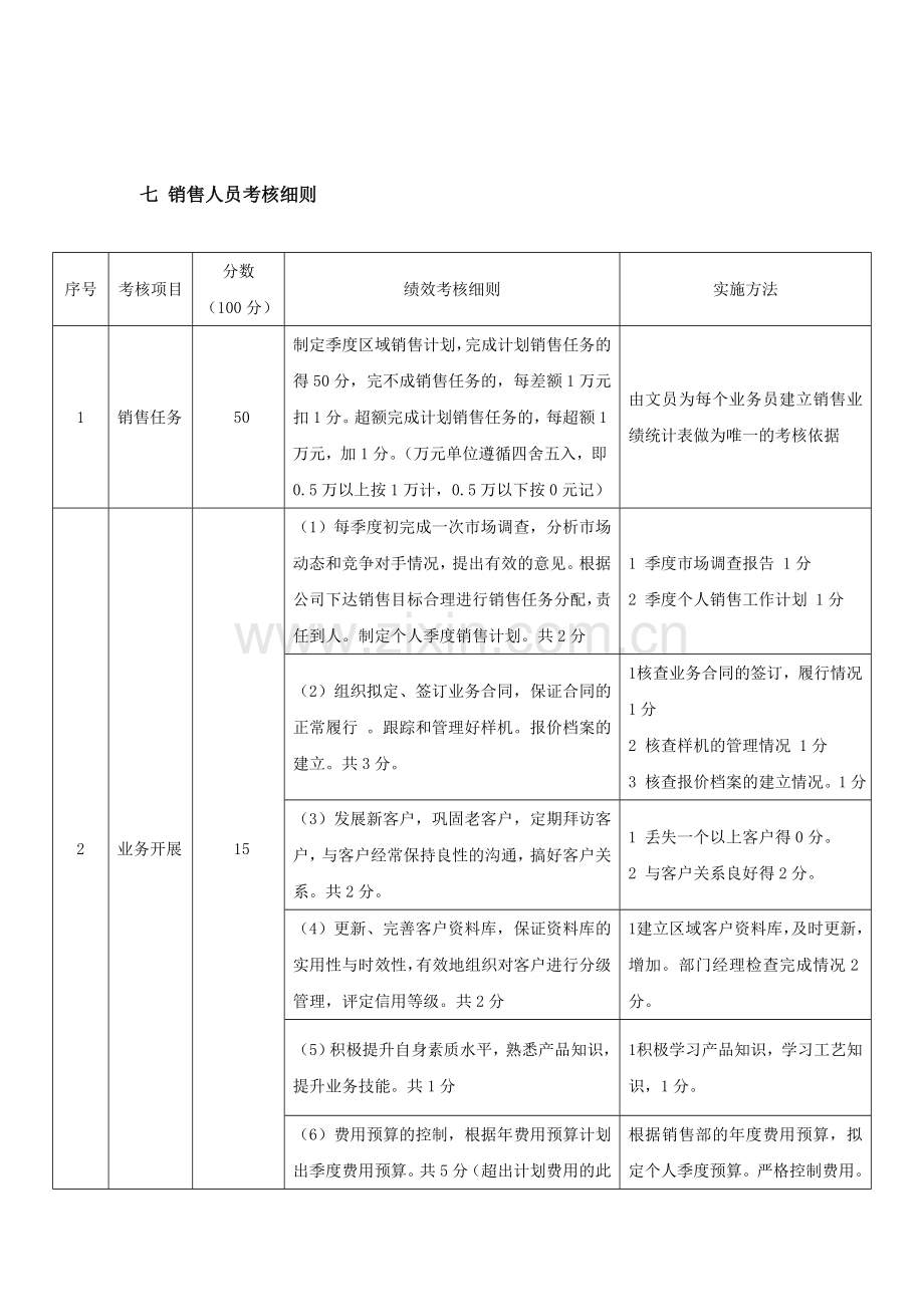 公司业务部绩效考核制度.doc_第3页