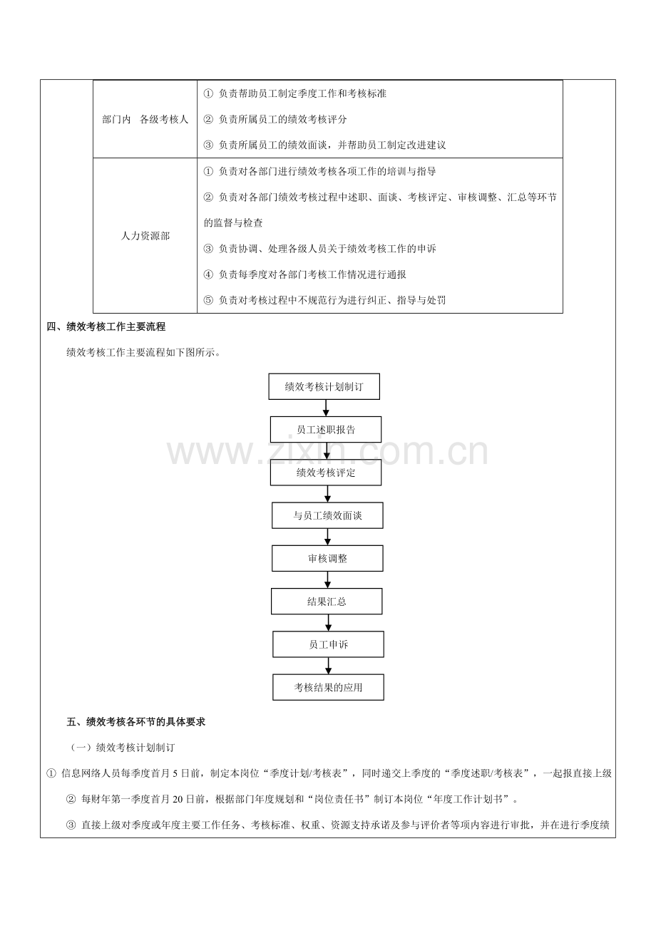 IT人员绩效考核方案.doc_第2页