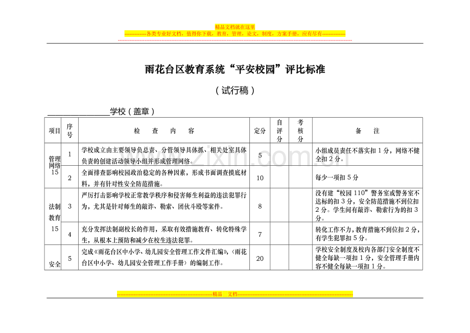 扬州市中小学常规管理先进学校评估细则.doc_第1页