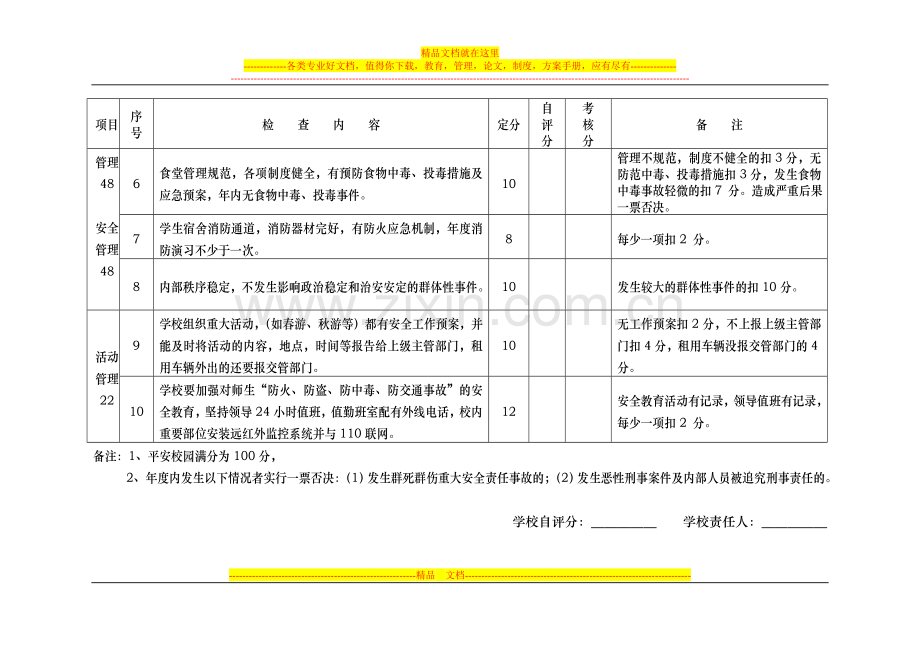 扬州市中小学常规管理先进学校评估细则.doc_第2页