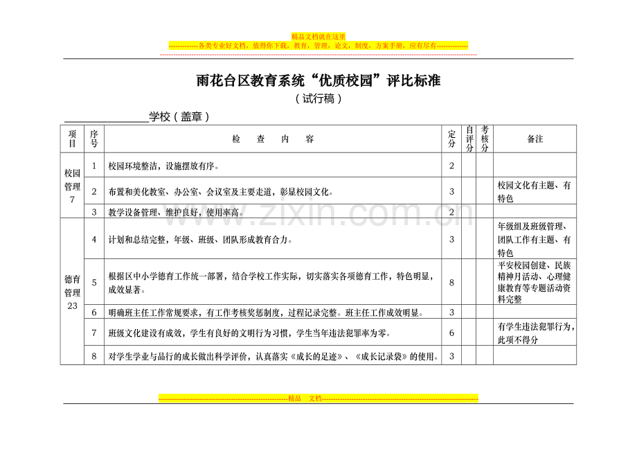 扬州市中小学常规管理先进学校评估细则.doc_第3页