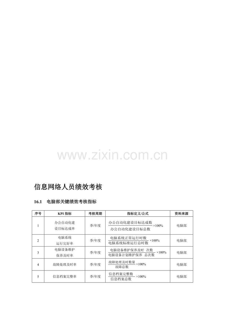 绩效考核方案——信息网络人员篇.doc_第1页