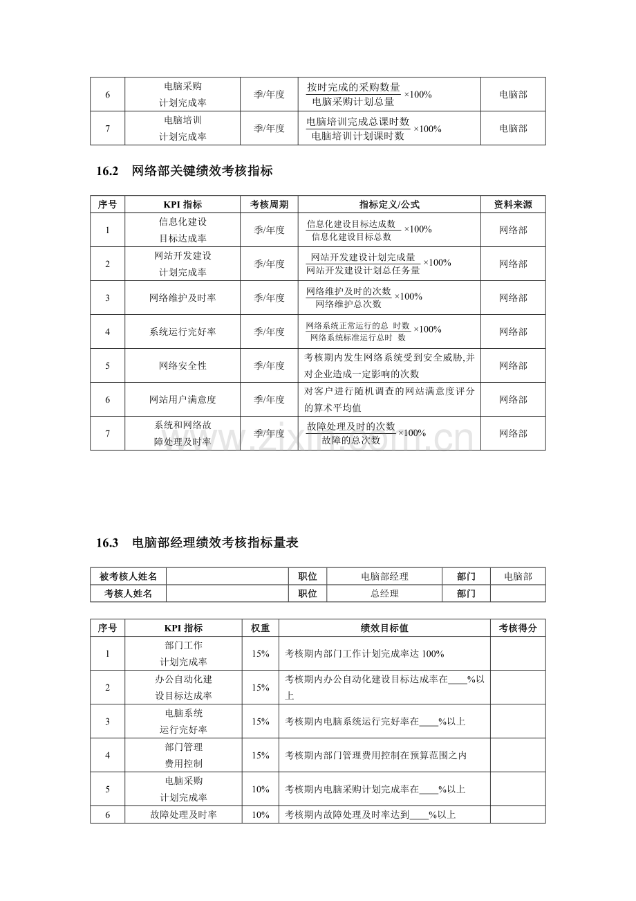 绩效考核方案——信息网络人员篇.doc_第2页