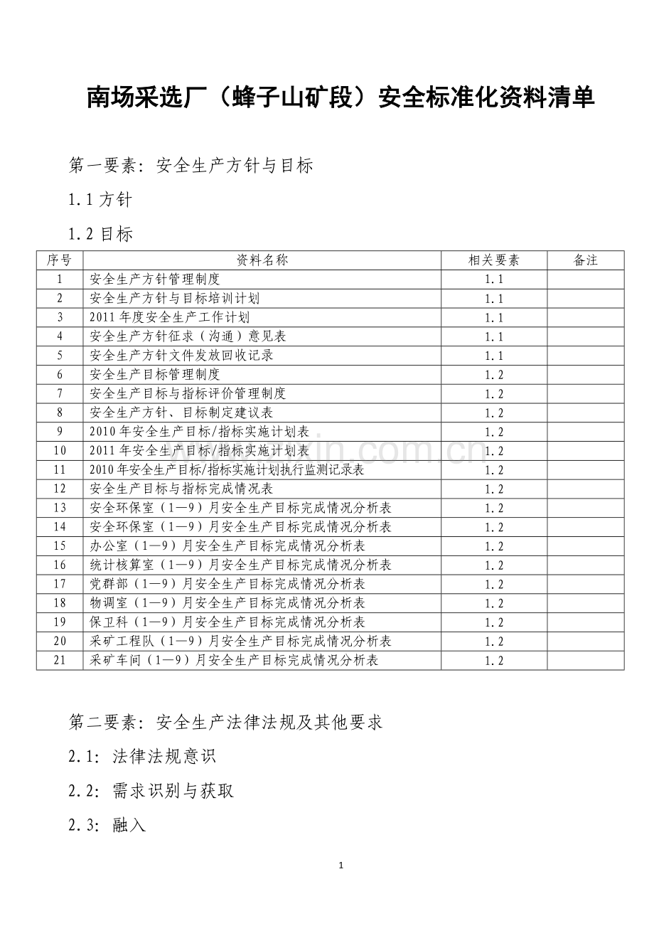 蜂子山矿段安全标准化资料清单.doc_第1页