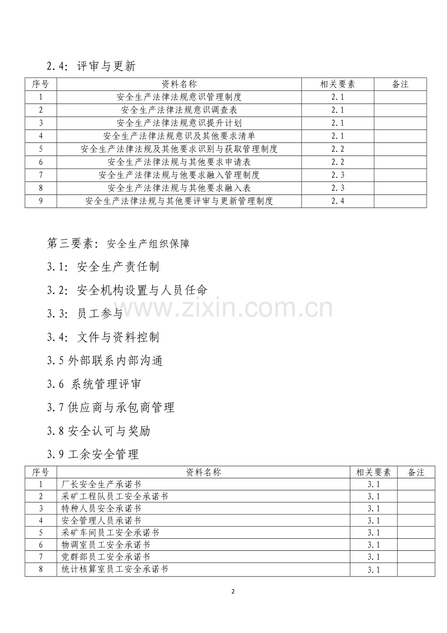 蜂子山矿段安全标准化资料清单.doc_第2页