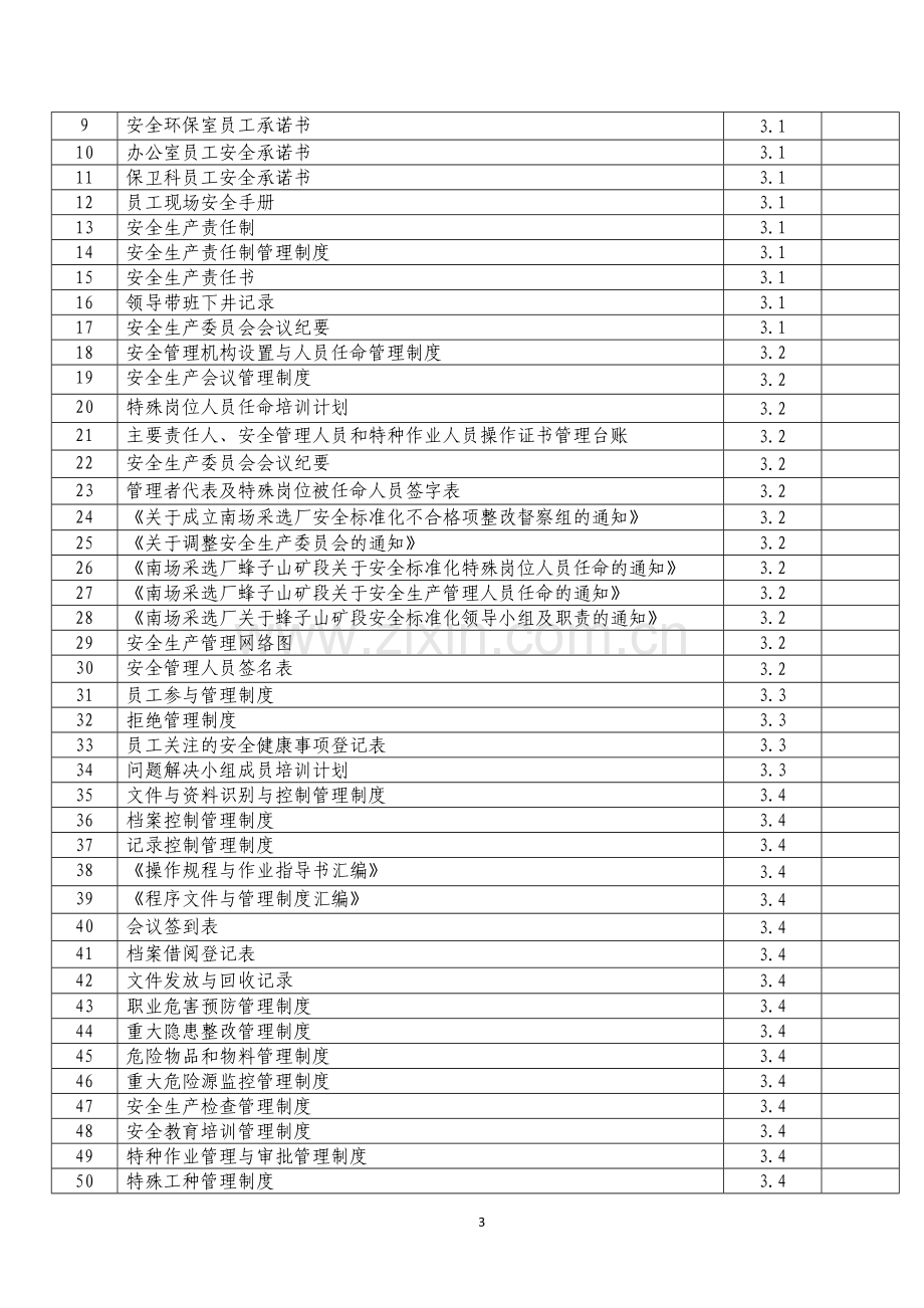 蜂子山矿段安全标准化资料清单.doc_第3页