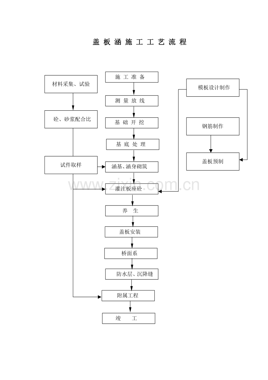 DK137-078施工方案.doc_第3页