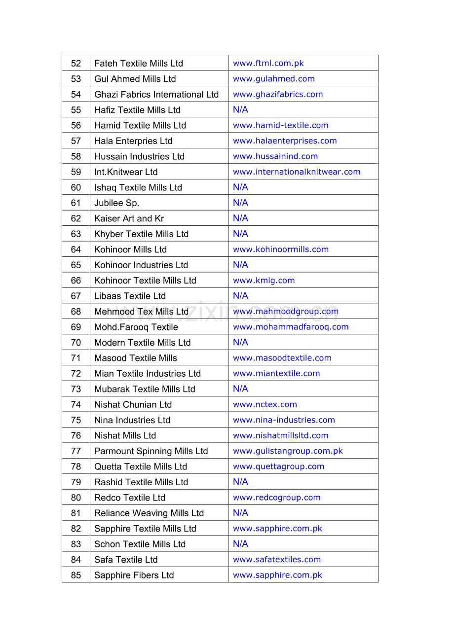 巴基斯坦主要上市公司.doc_第3页