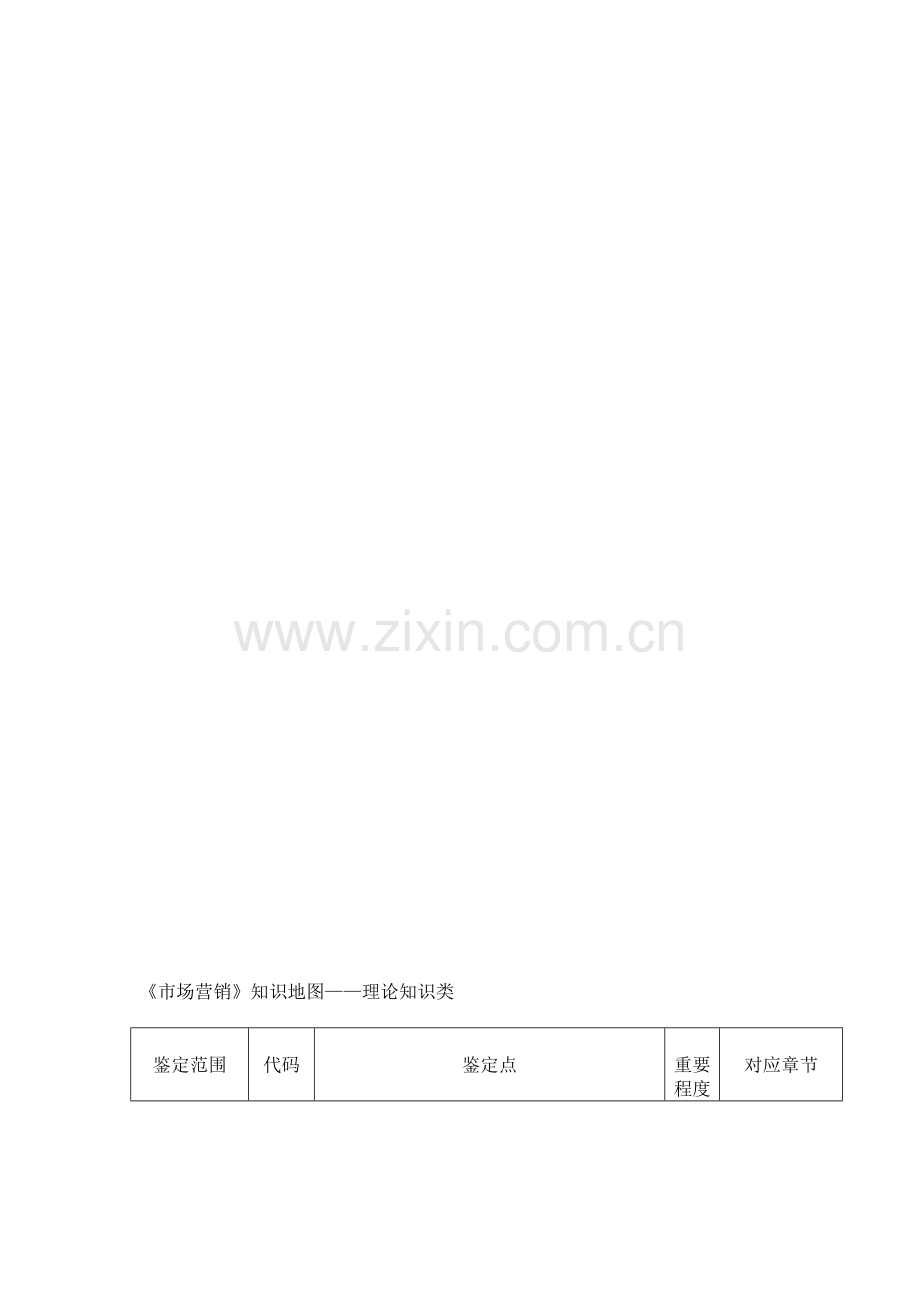 市场营销知识地图.doc_第1页