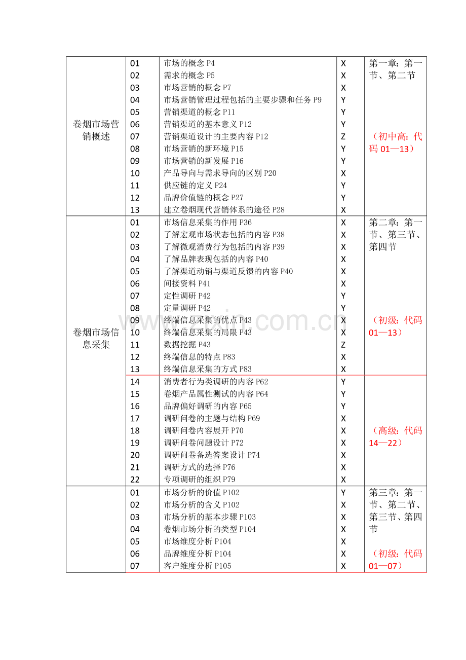 市场营销知识地图.doc_第2页