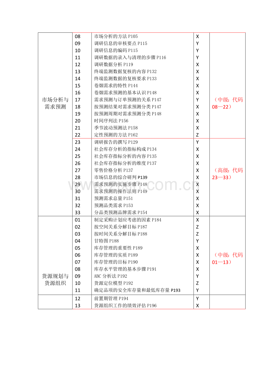 市场营销知识地图.doc_第3页