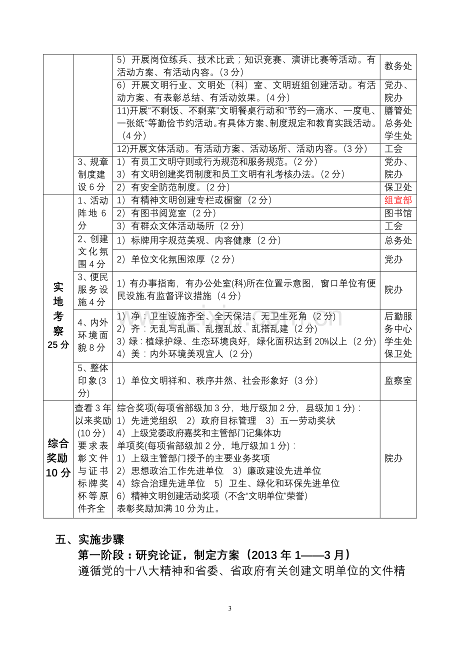 省级文明单位创建方案.doc_第3页