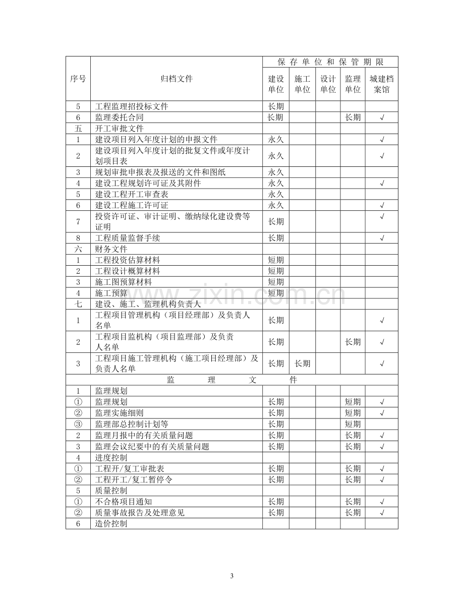 建设工程文件归档范围和保管期限表.doc_第3页