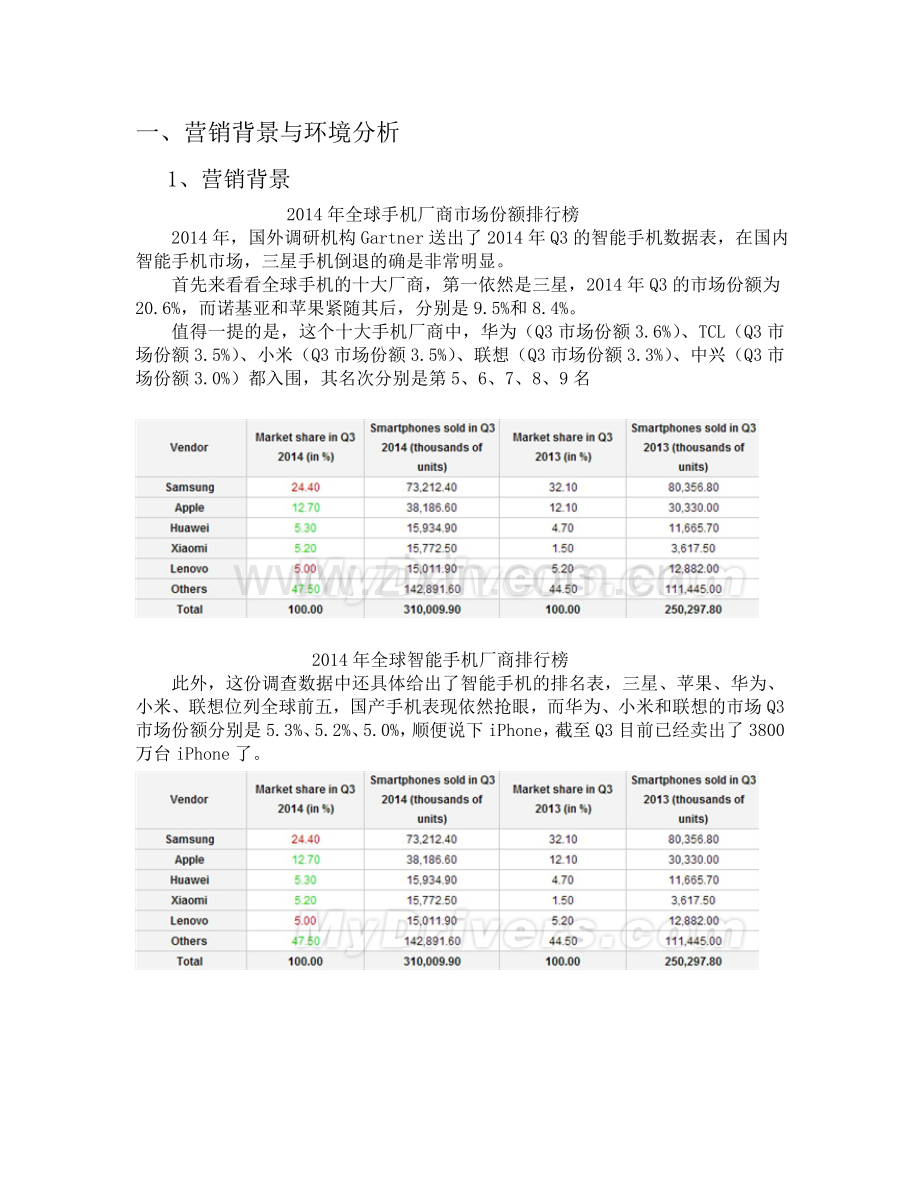 华为手机广告媒体计划书.doc_第2页