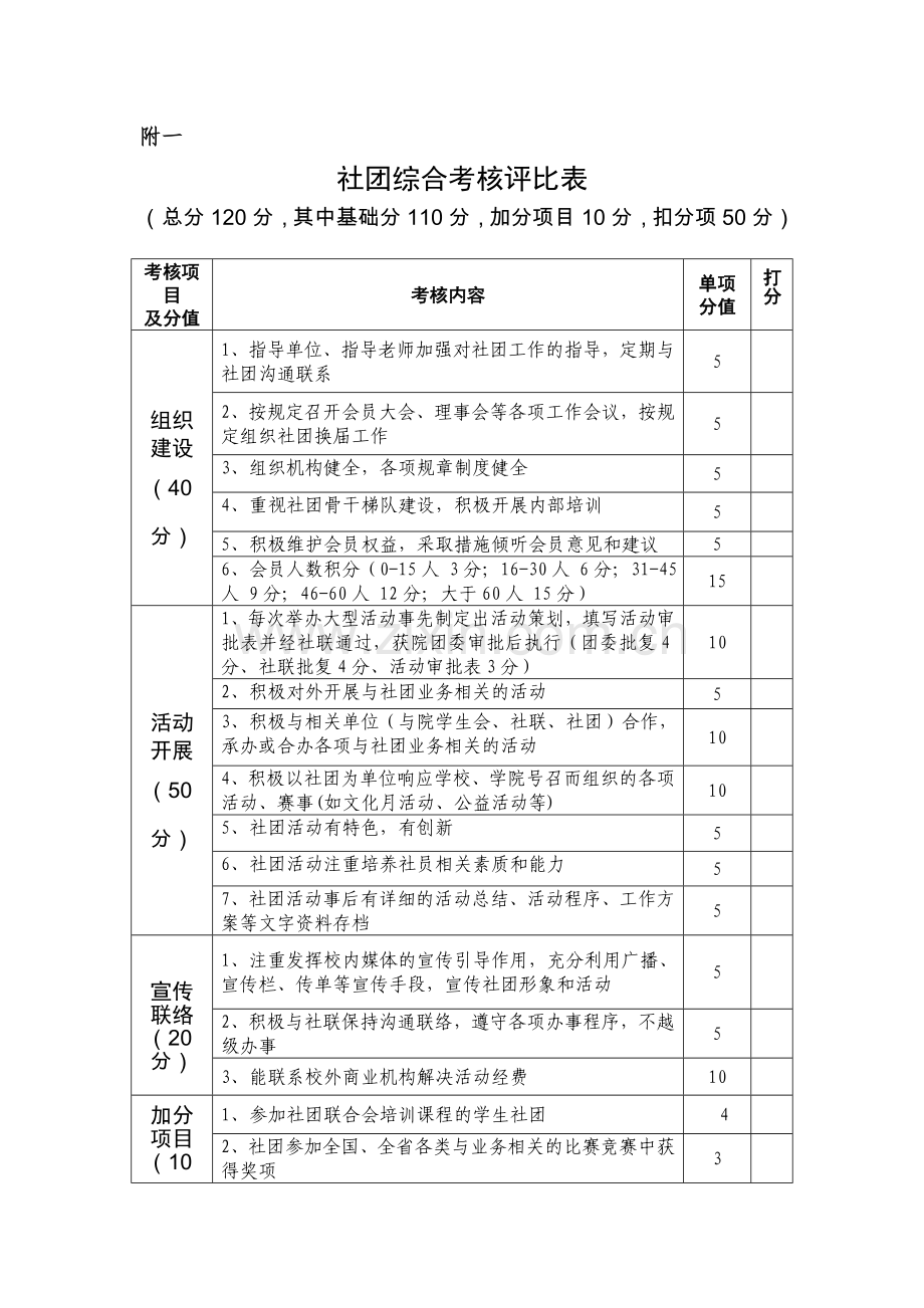 学生社团考核评比方案(试行).doc_第3页