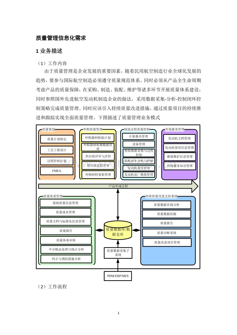 质量管理信息化需求.doc_第1页