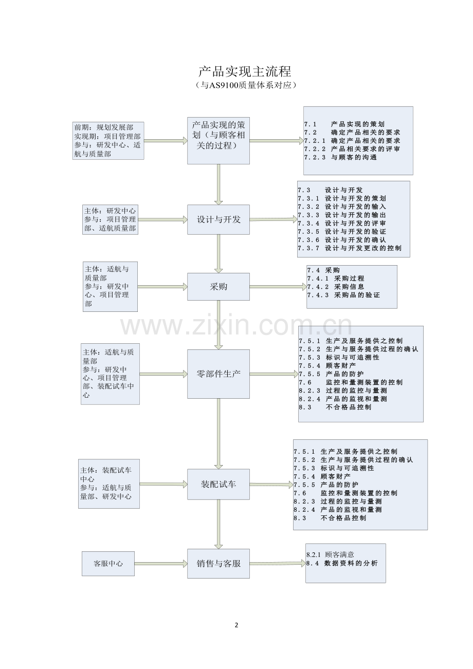 质量管理信息化需求.doc_第2页