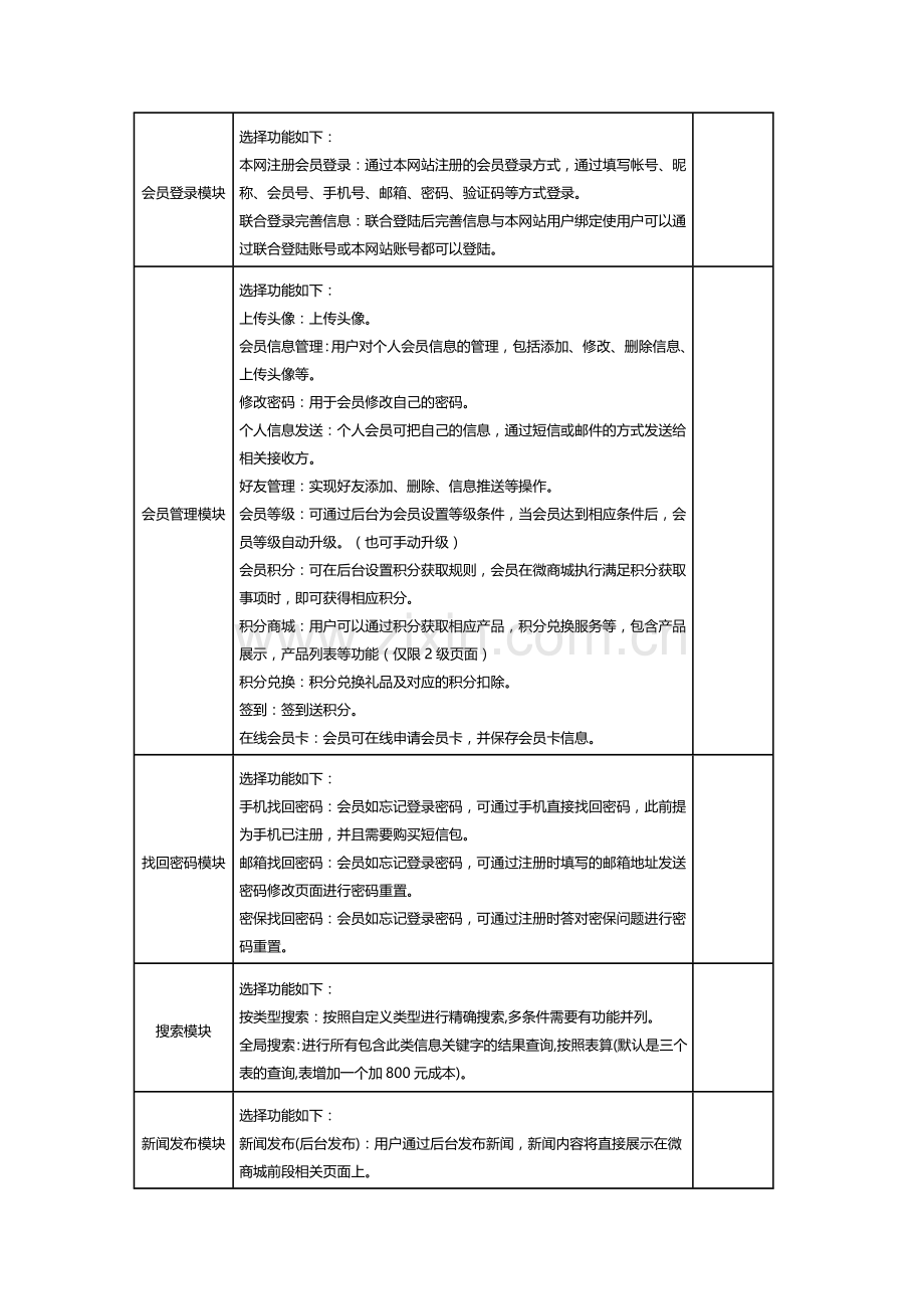 微商城网站建设方案.doc_第3页