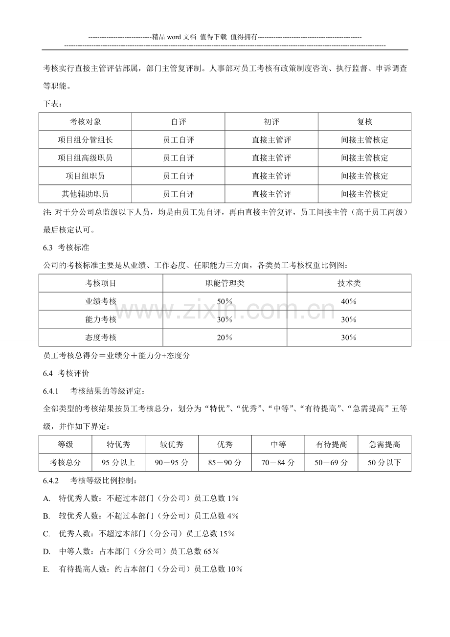 月度绩效考核表(技术部管理人员)..doc_第2页