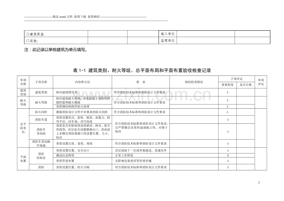 消防验收记录表.doc_第2页