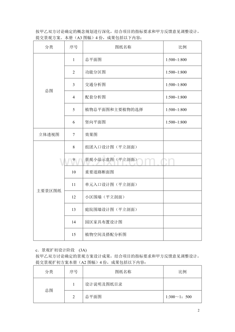 设计服务意向书范本.doc_第2页