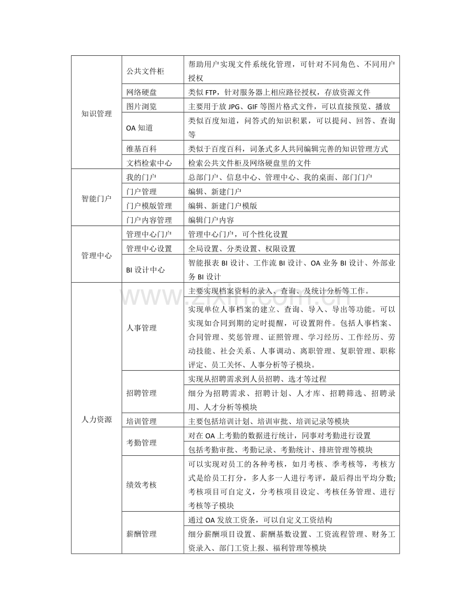 招标内容及要求.doc_第3页