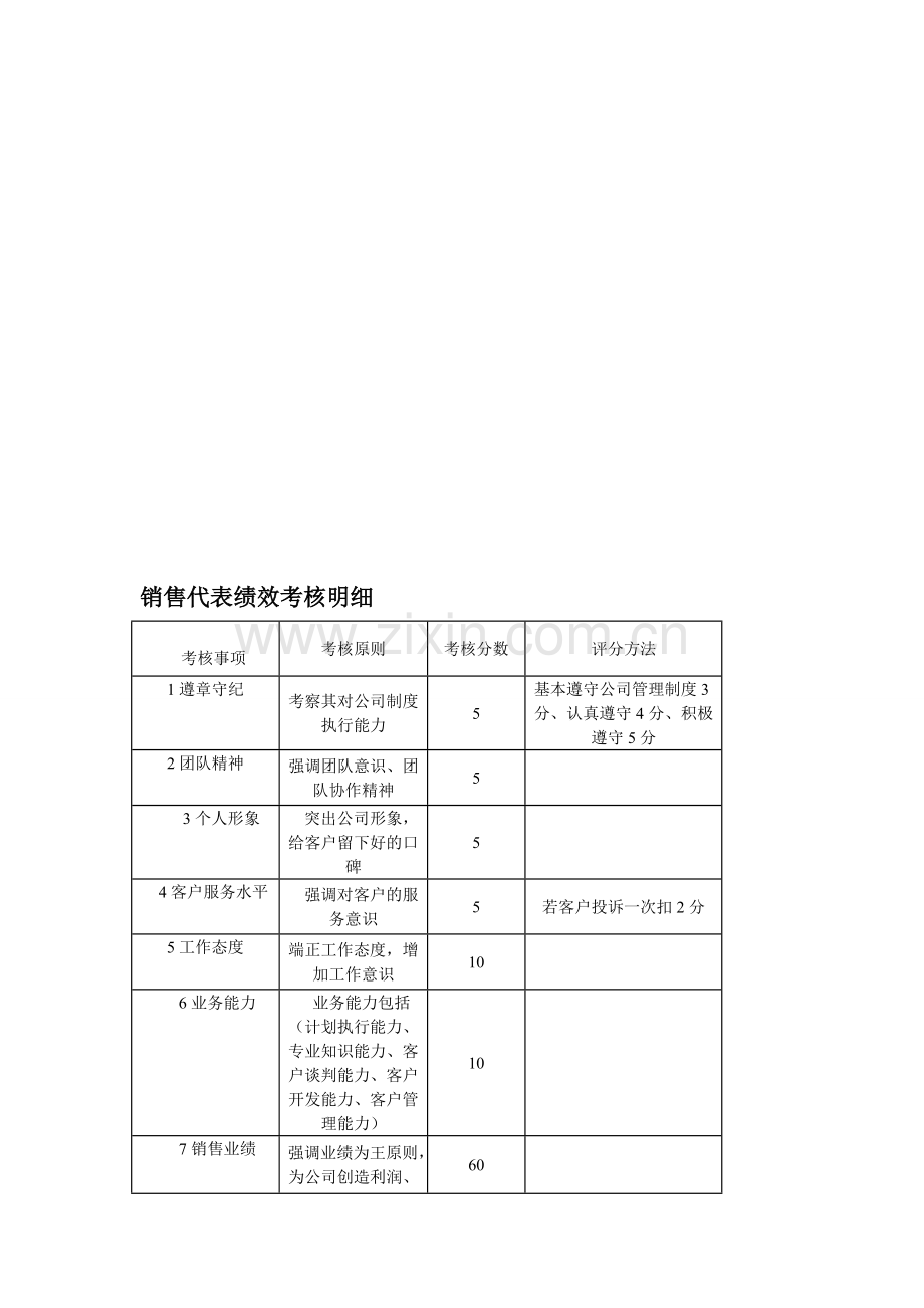 绩效考核明细.doc_第1页