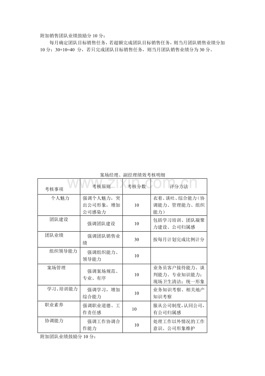 绩效考核明细.doc_第3页