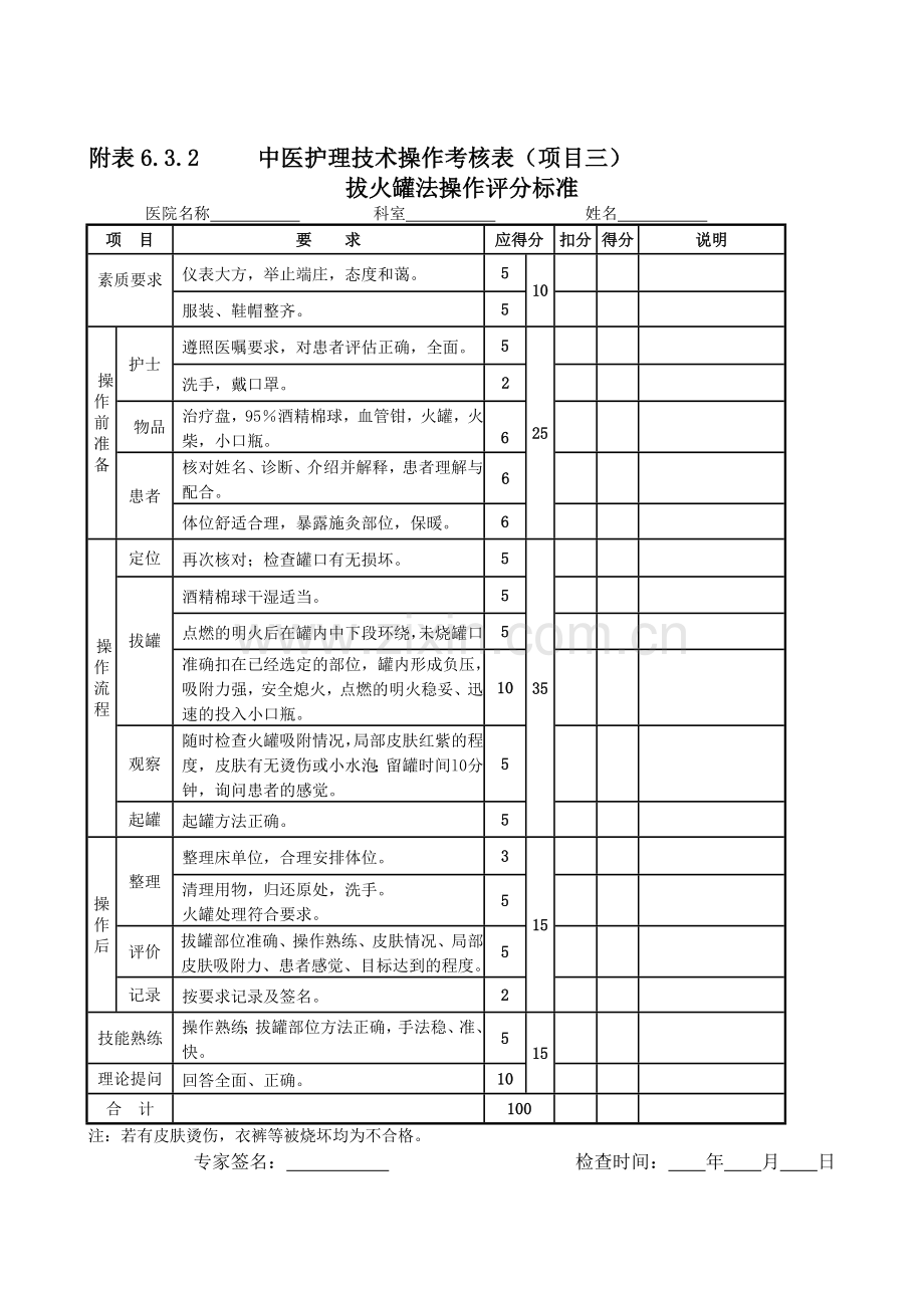 护理人员中医护理操作技术考核..doc_第3页