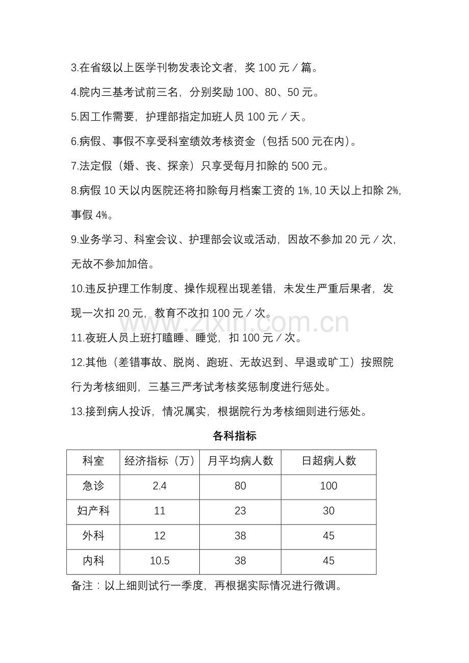 护理部绩效考核细则2015..doc_第3页