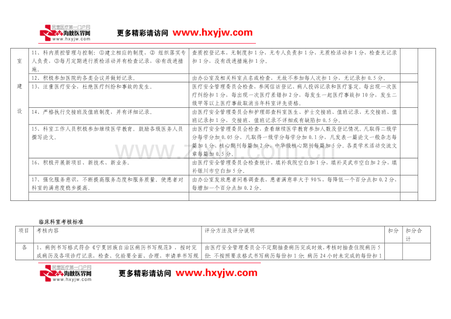 某医院综合目标考核细则.doc_第3页