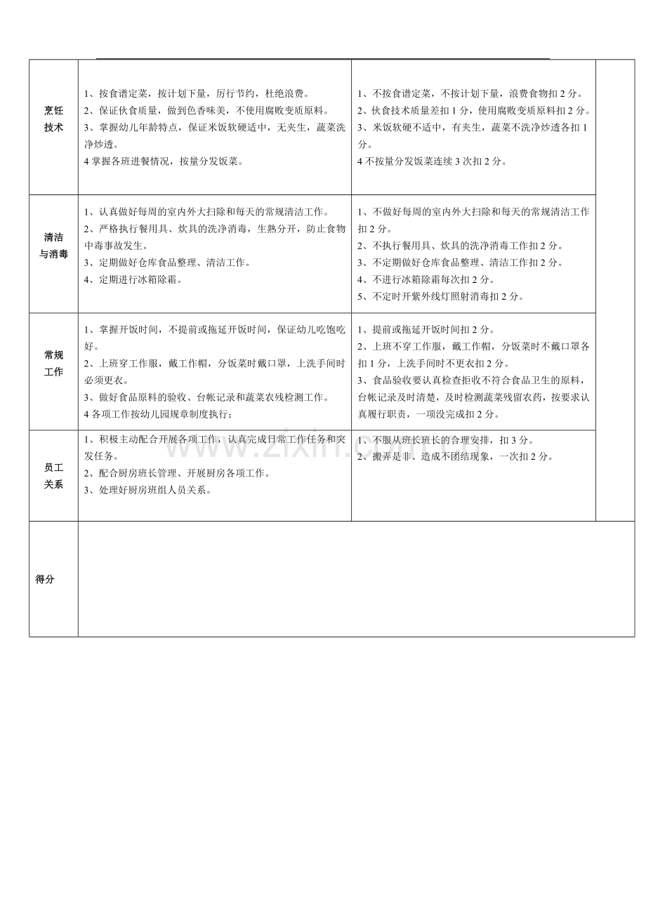 厨师绩效考核表..doc_第2页