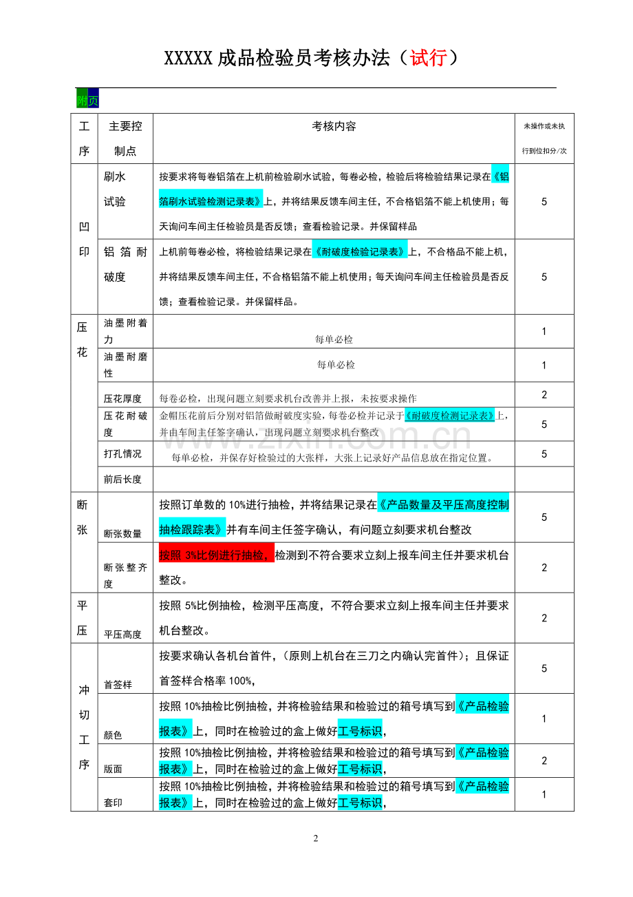 XXXXXX成品检验员工资方案及考核办法最终版.doc_第2页