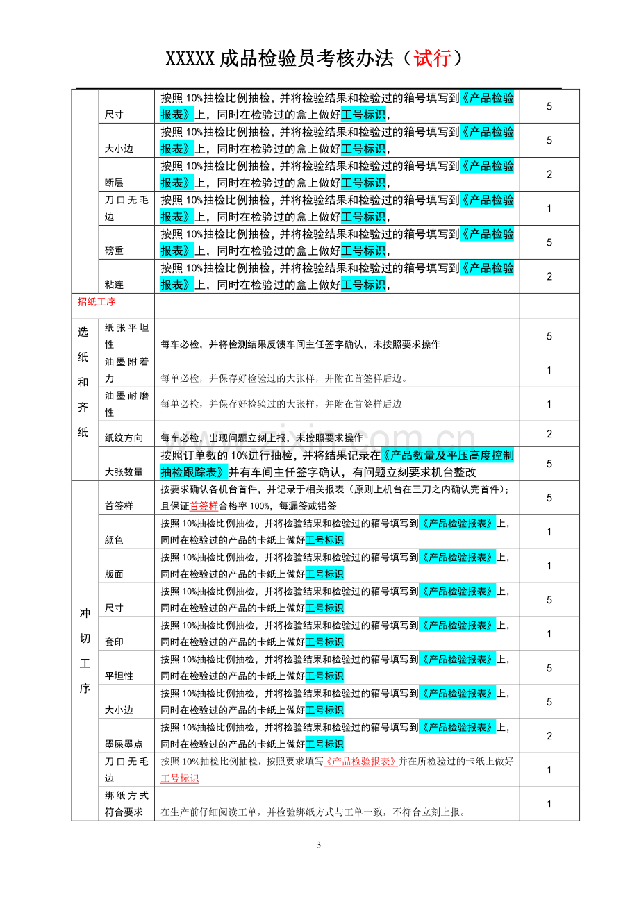 XXXXXX成品检验员工资方案及考核办法最终版.doc_第3页